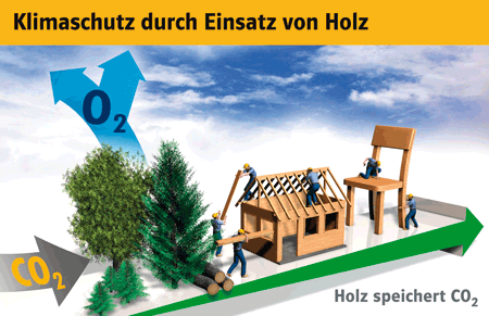 klimaschutz